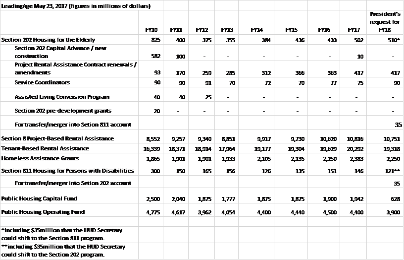 REAC LeadingAge