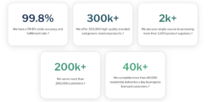 McKenson Medical Surgical Screenshot Numbers