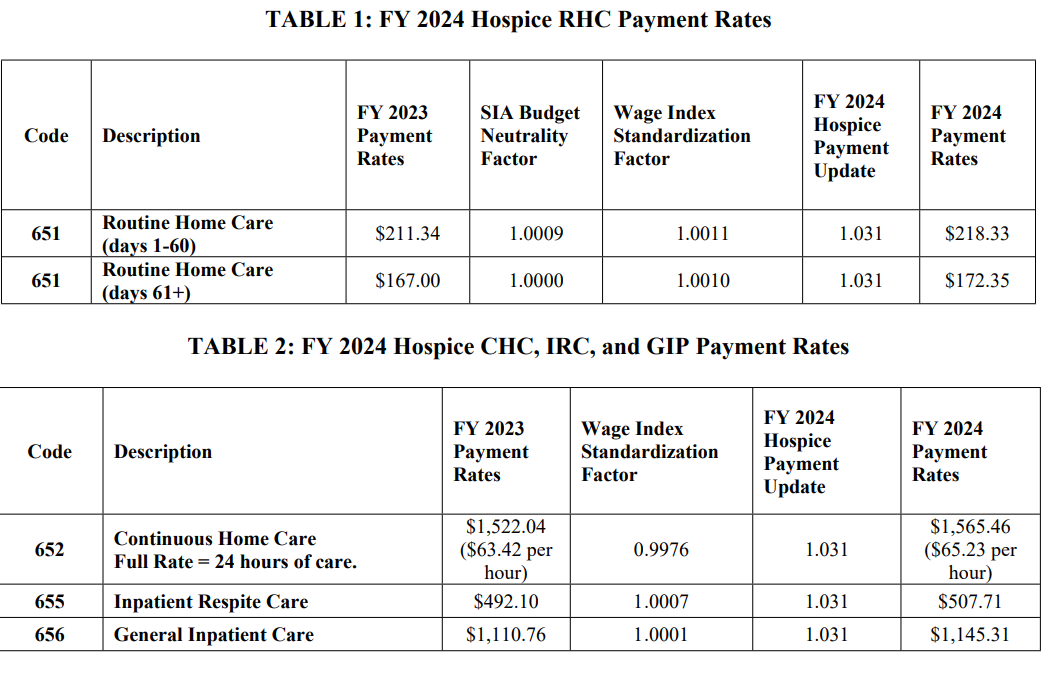 RHC payment rates