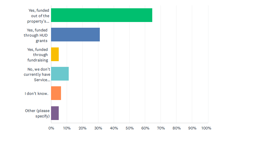 Service Coordination Funding Sources