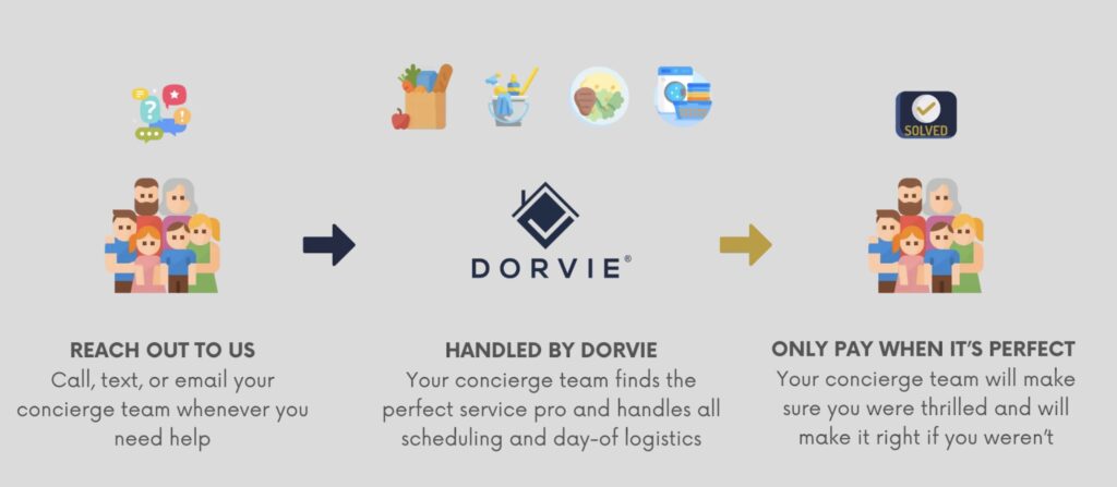 Dorvie Infographic